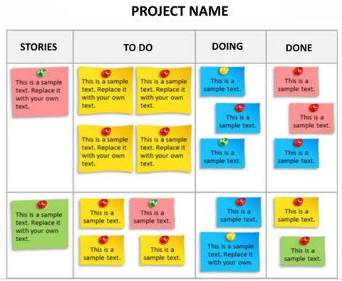 What is the best option for a scrum board physical or digital