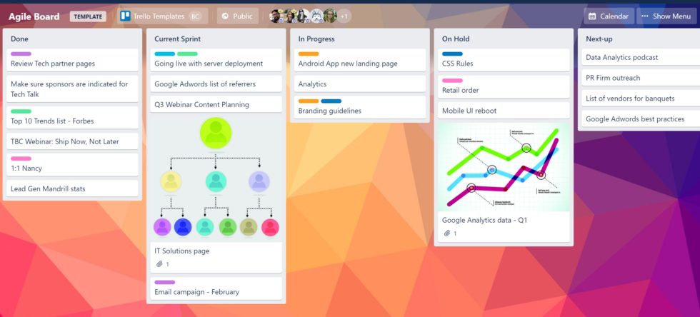 What is the best option for a scrum board physical or digital