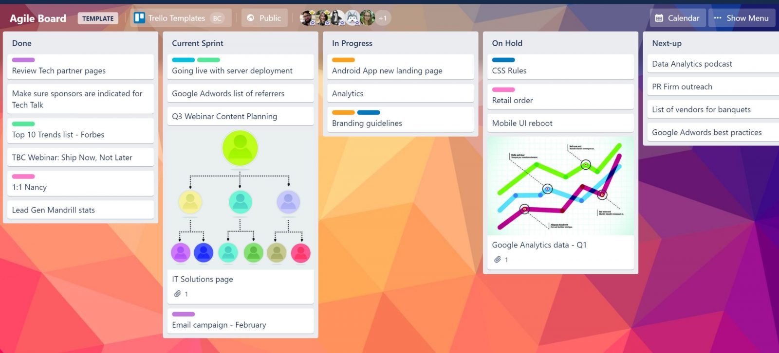 What Is The Best Option For A Scrum Board Physical Or Digital